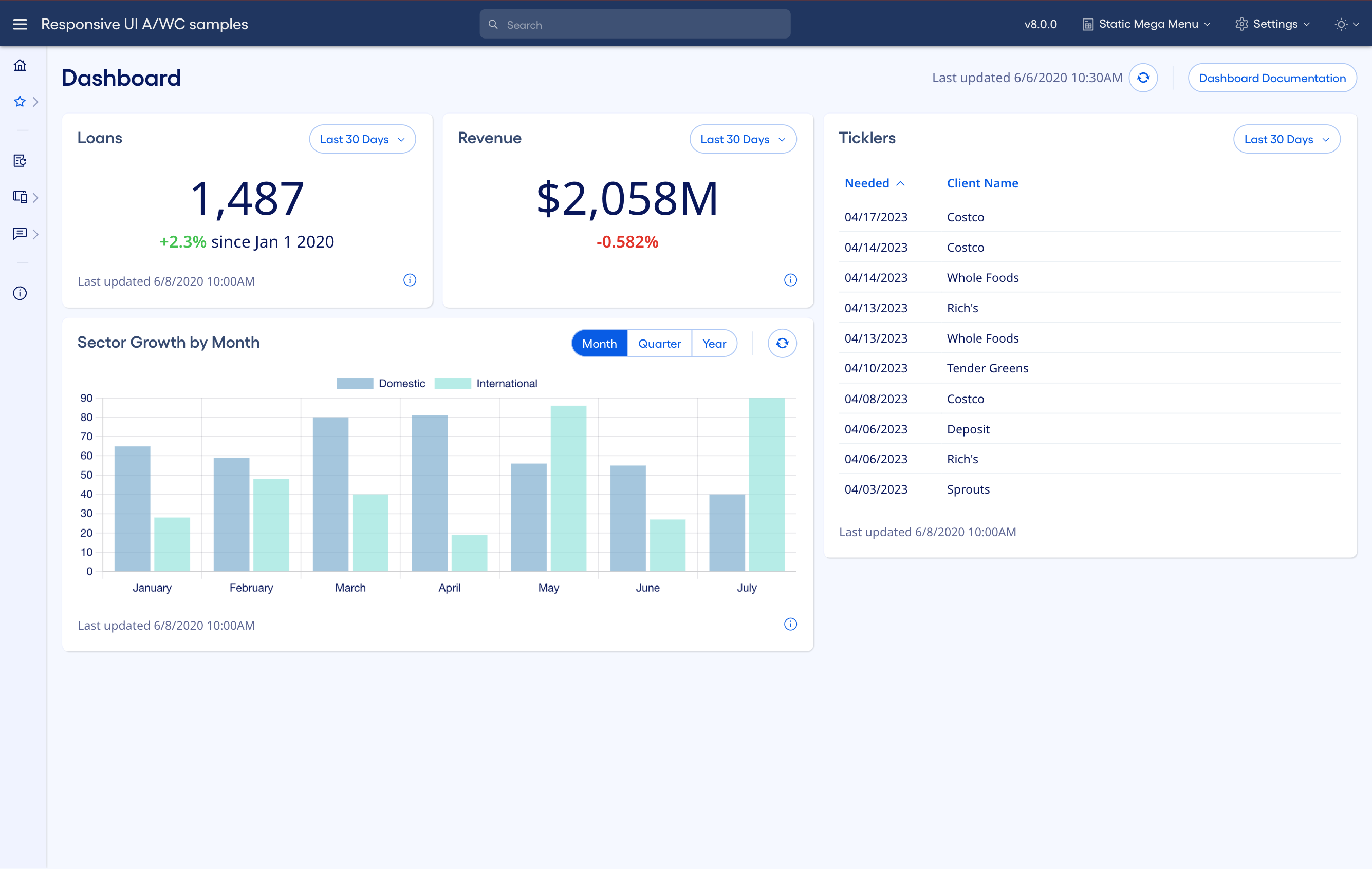 A responsive page at desktop size, with one vertical scrollbar for the page